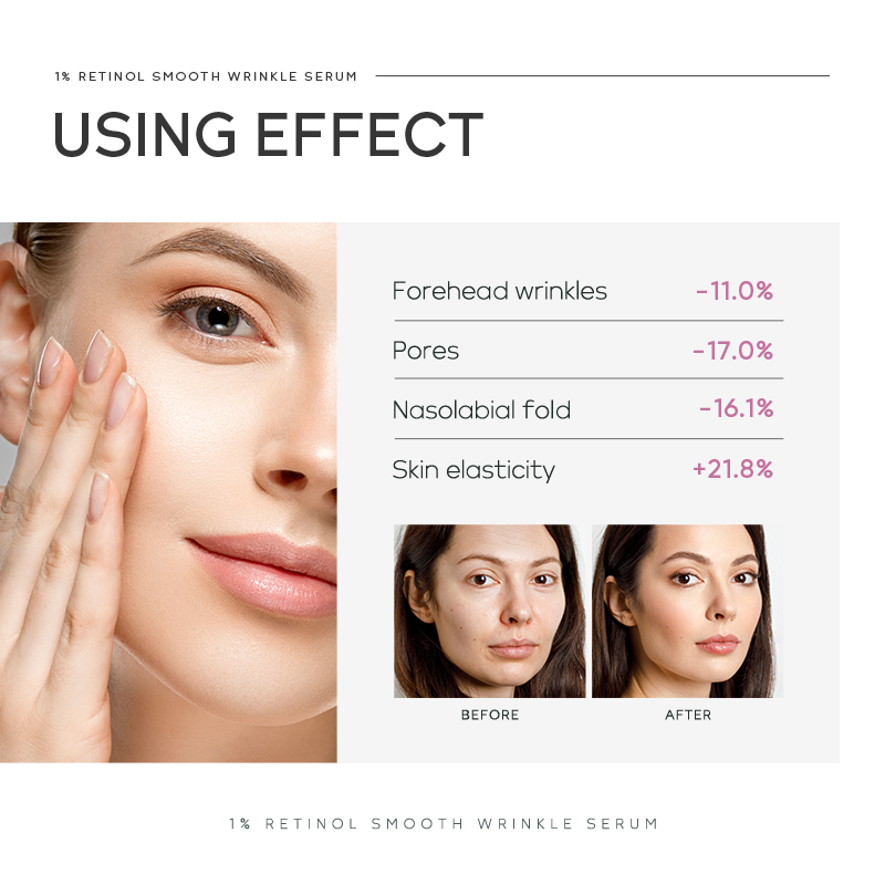 Quiyum 1% Retinol Smooth Wrink - огляд і ціна The Ordinary Serum Hyaluronic Acid